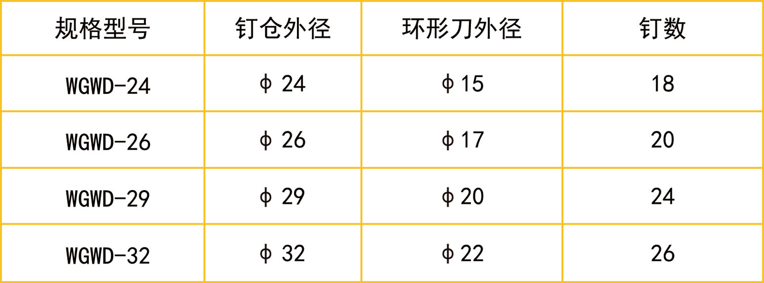 一次性使用自動保險管型吻合器-WGWD_1.jpg