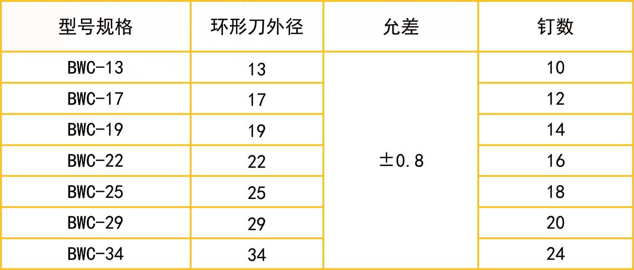 一次性使用包皮切割吻合器-BWC_1.jpg