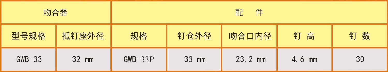 多次性直管型肛痔吻合器及配件GWB_1.jpg