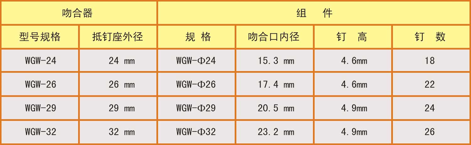 多次性彎管型消化道吻合器及組件WGW_1.jpg